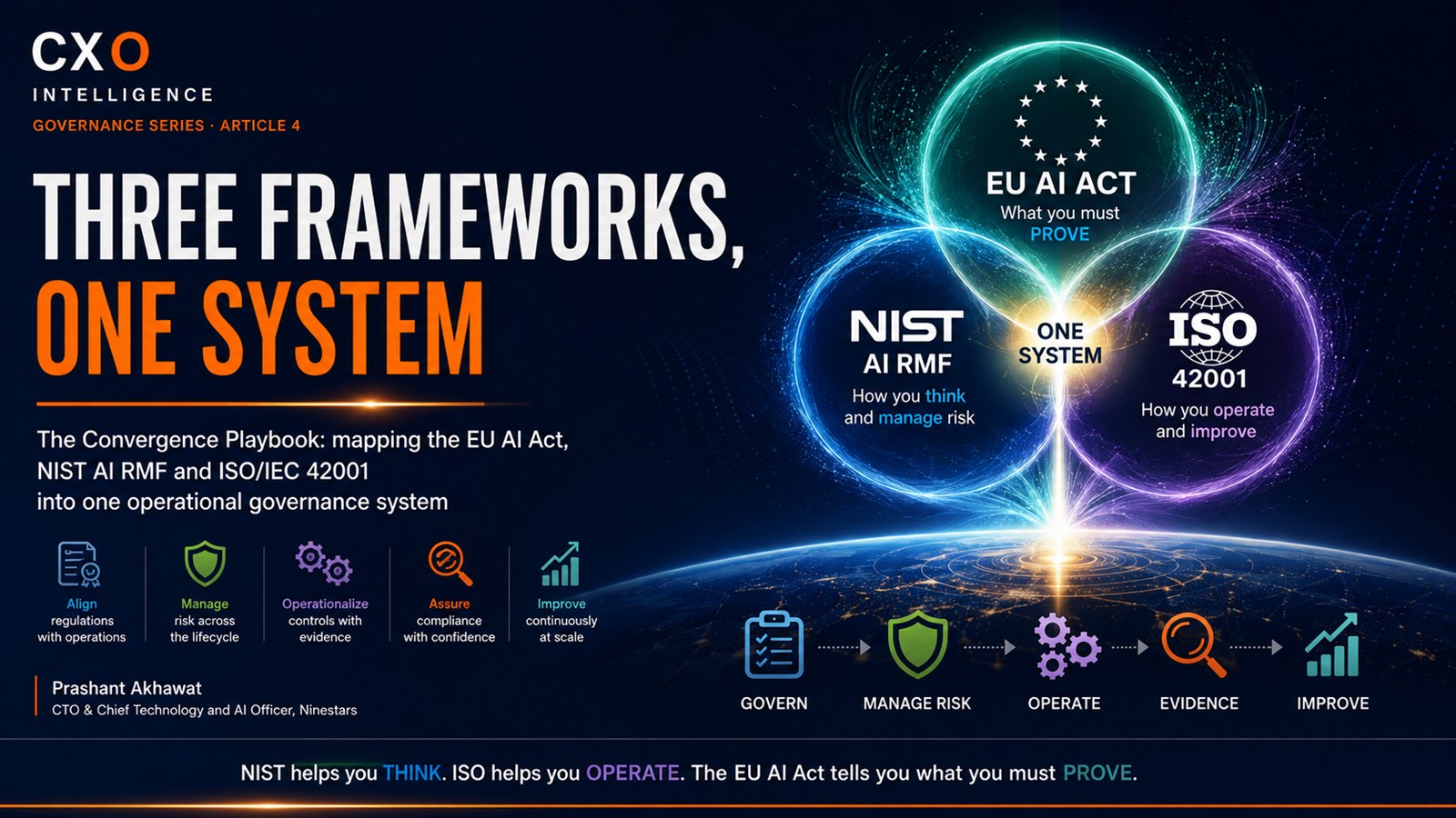 Three Frameworks, One System: mapping the EU AI Act, NIST AI RMF and ISO/IEC 42001 into one governance system