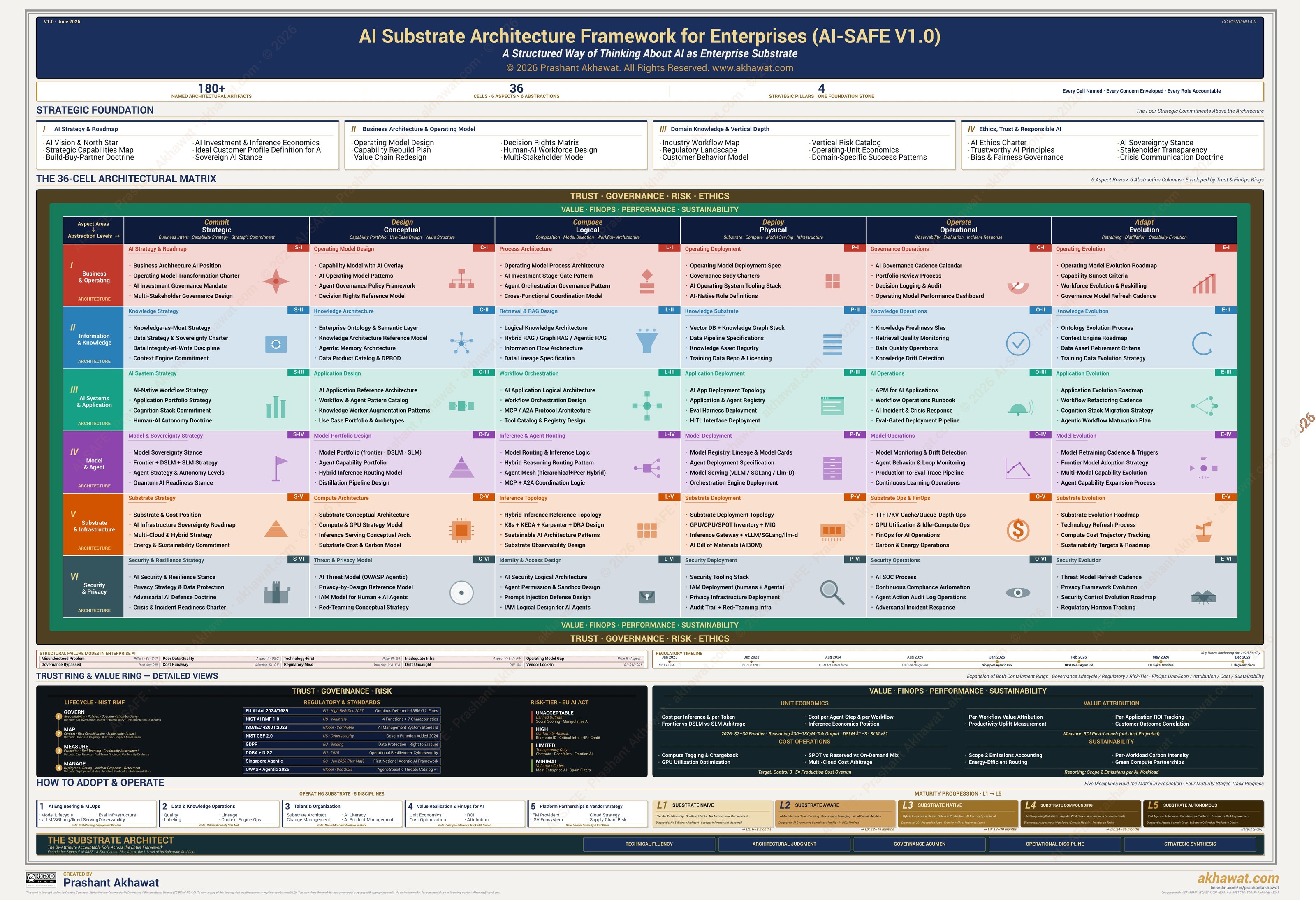 AI-SAFE V1.0 framework poster preview.