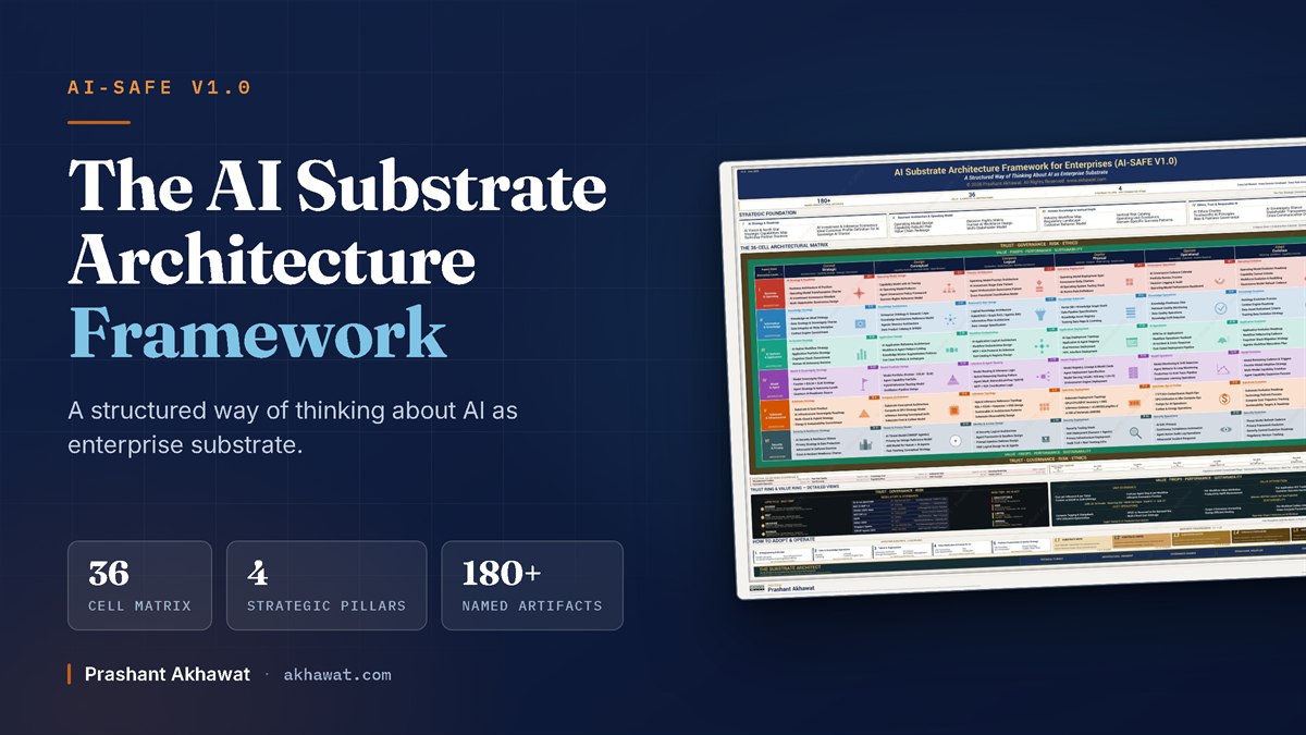AI-SAFE V1.0 — the AI Substrate Architecture Framework: a 36-cell matrix, four strategic pillars and 180+ named artifacts.
