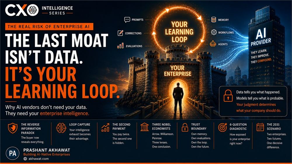 The Last Moat Isn’t Data. It’s Your Learning Loop — the Loop Capture risk.